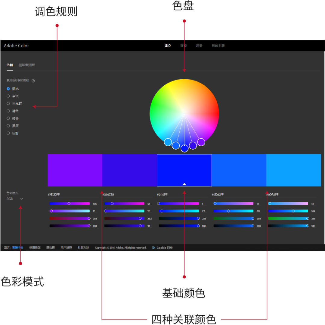 平面設(shè)計(jì)教程！最簡(jiǎn)單的配色方法：?jiǎn)紊渖? class=